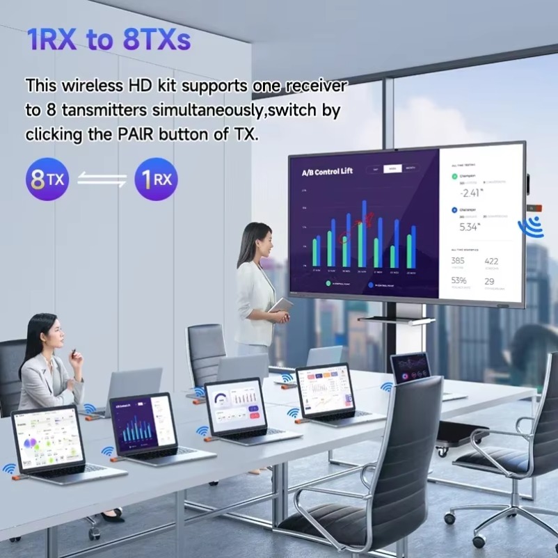 Wireless HDMI-Compatible Video - đánh giá và giá Home Cinema Wireless