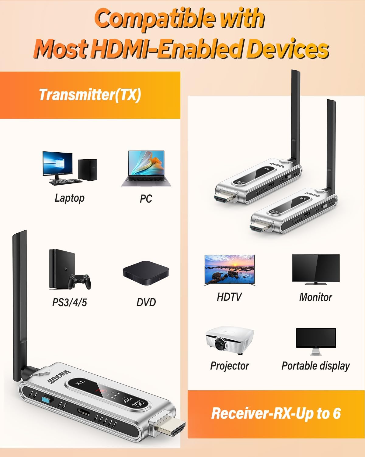Wireless HDMI Transmitter and  - đánh giá và giá Home Cinema Wireless