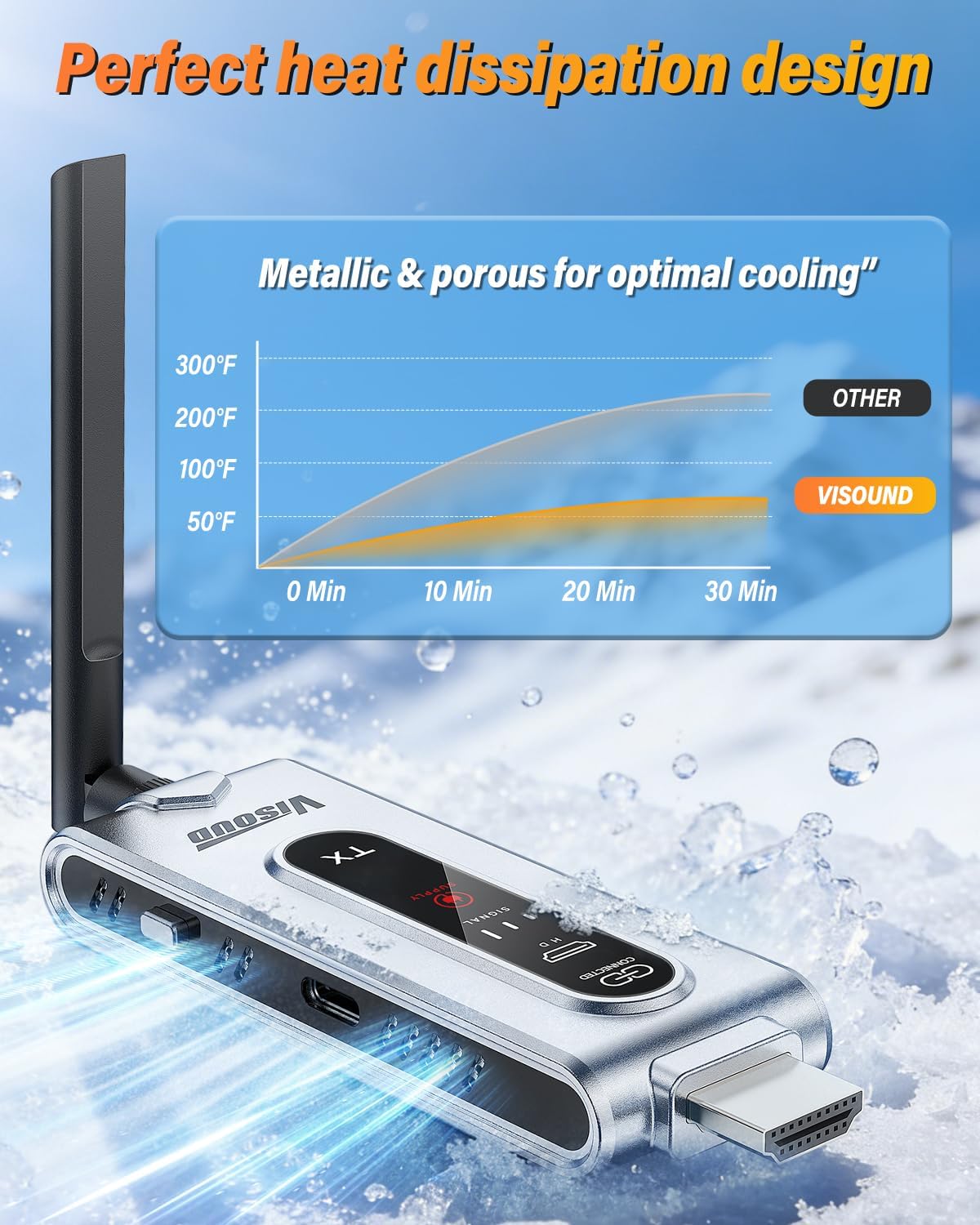 Wireless HDMI Transmitter and  - đánh giá và giá Home Cinema Wireless